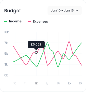 budget-pounds